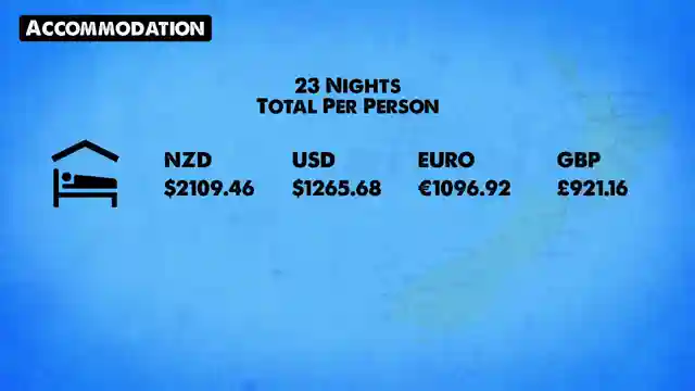 ultimate-new-zealand-road-trip-budget-breakdown