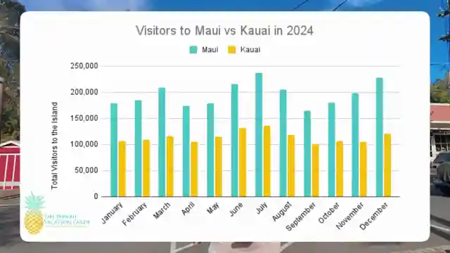maui-vs-kauai-luxury-resorts-to-lush-landscapes-your-ultimate-hawaiian-guide